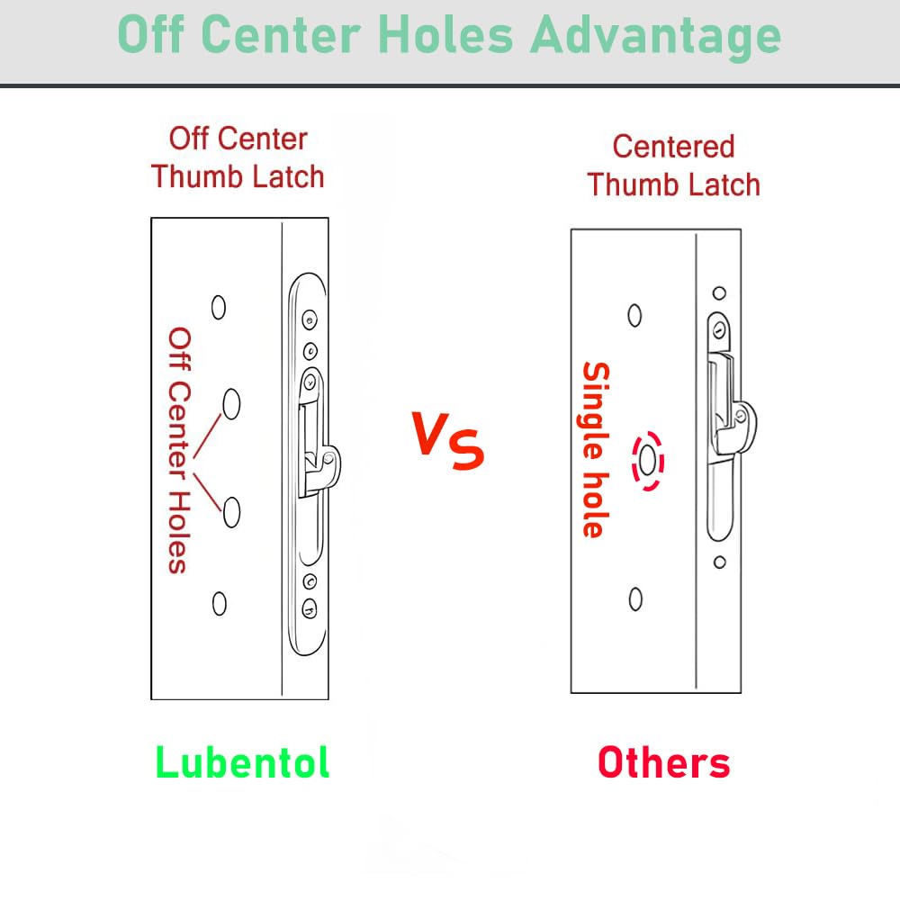 Lubentol adjustable left-right orientation makes installation simple on any door.