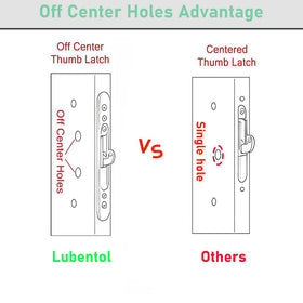 Lubentol adjustable left-right orientation makes installation simple on any door.
