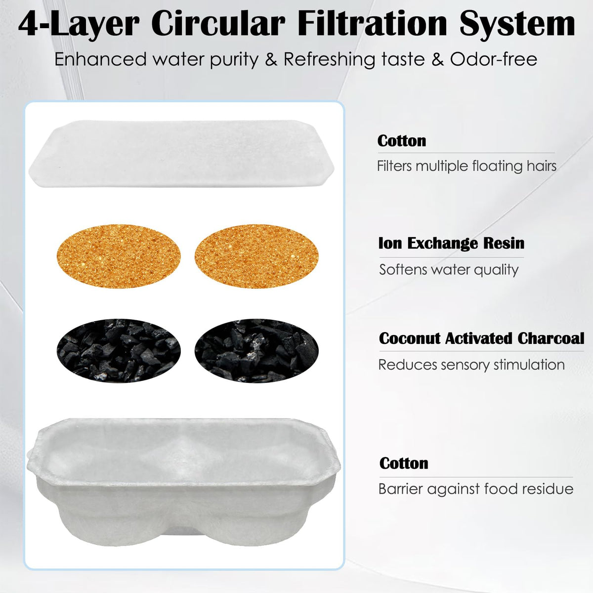 LUBERDUSH 4-layer filtration enhances water clarity for pets