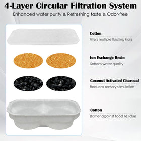 LUBERDUSH 4-layer filtration enhances water clarity for pets