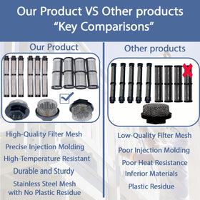 LUCKXUANYUAN stainless steel mesh construction resists heat and corrosion.