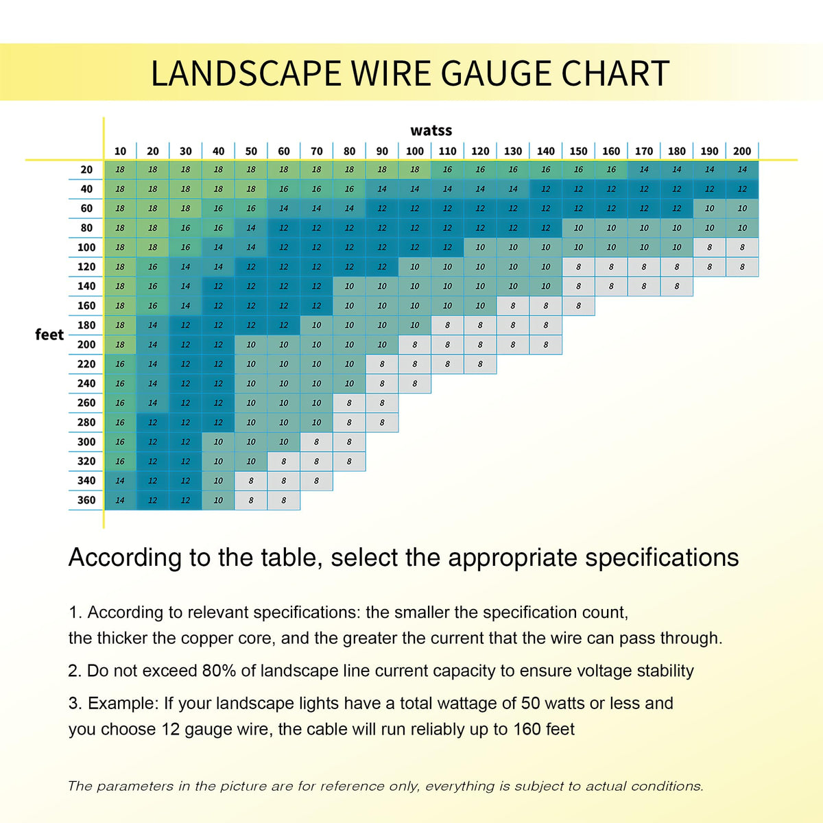 Lucky TL 14-gauge landscape lighting wire for yard projects.