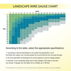 Lucky TL wire is ETL and ROHS certified with VW-1 rating for reliability.