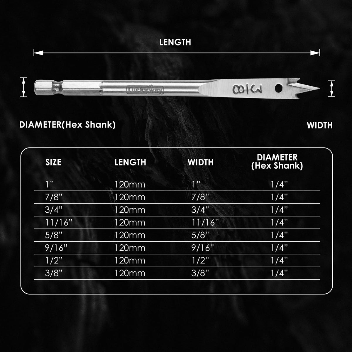 Close-up of Luckyway spade drill bits showing sharp cutting edges