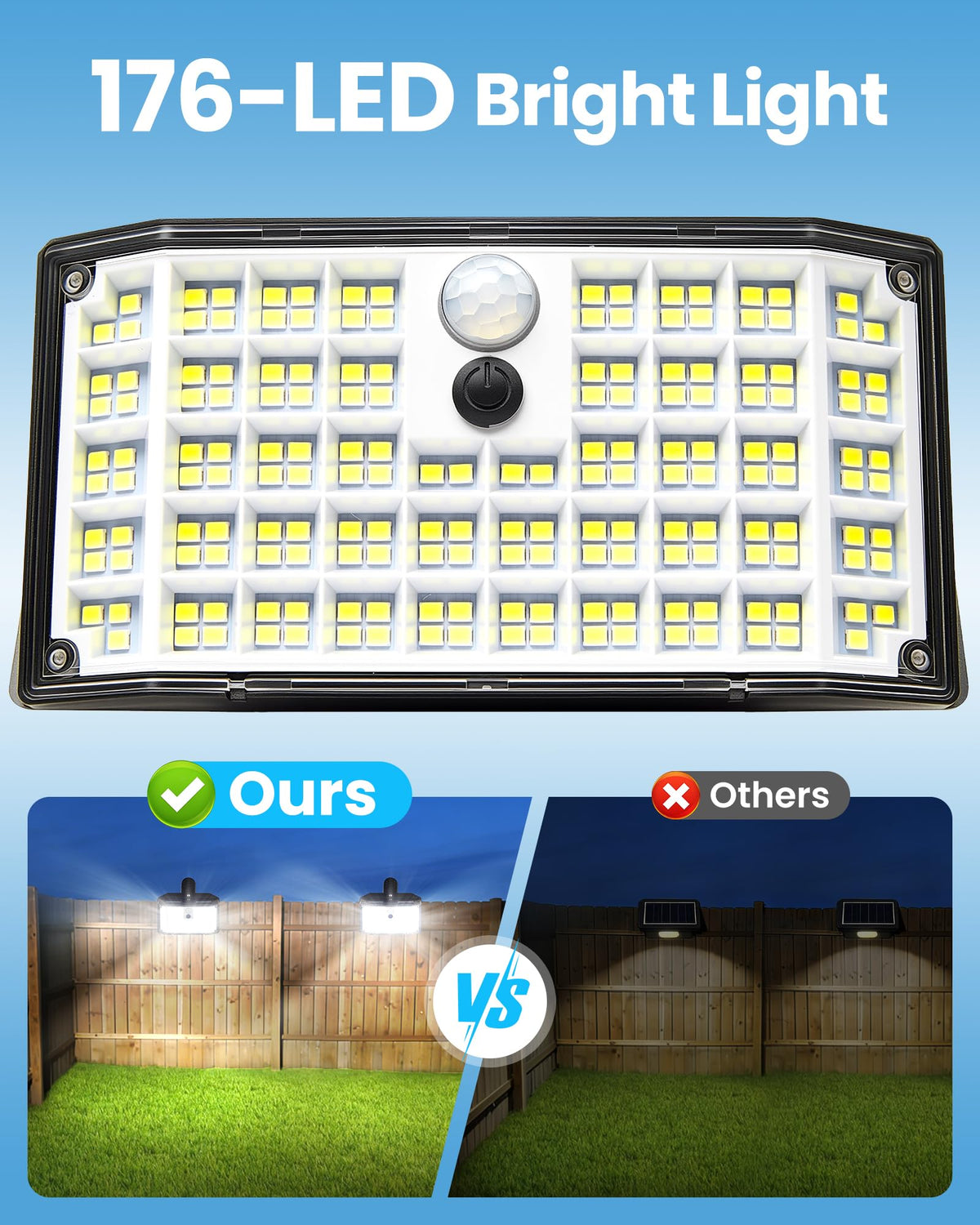LUHLEE 180° wide-angle solar motion lights offer broader coverage for yards and entrances.