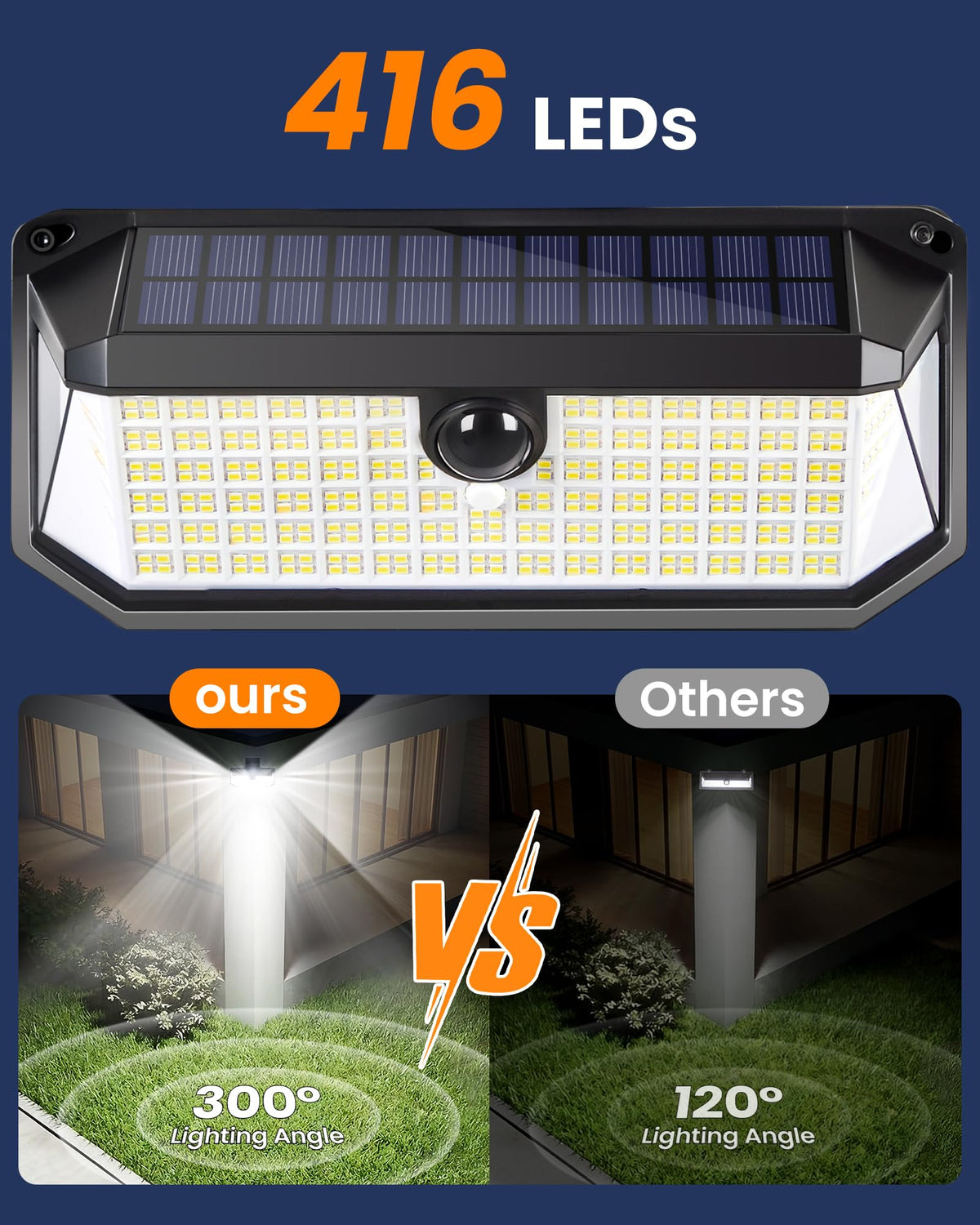LUHLEE clip-on solar light with 300-degree angle covering wide area