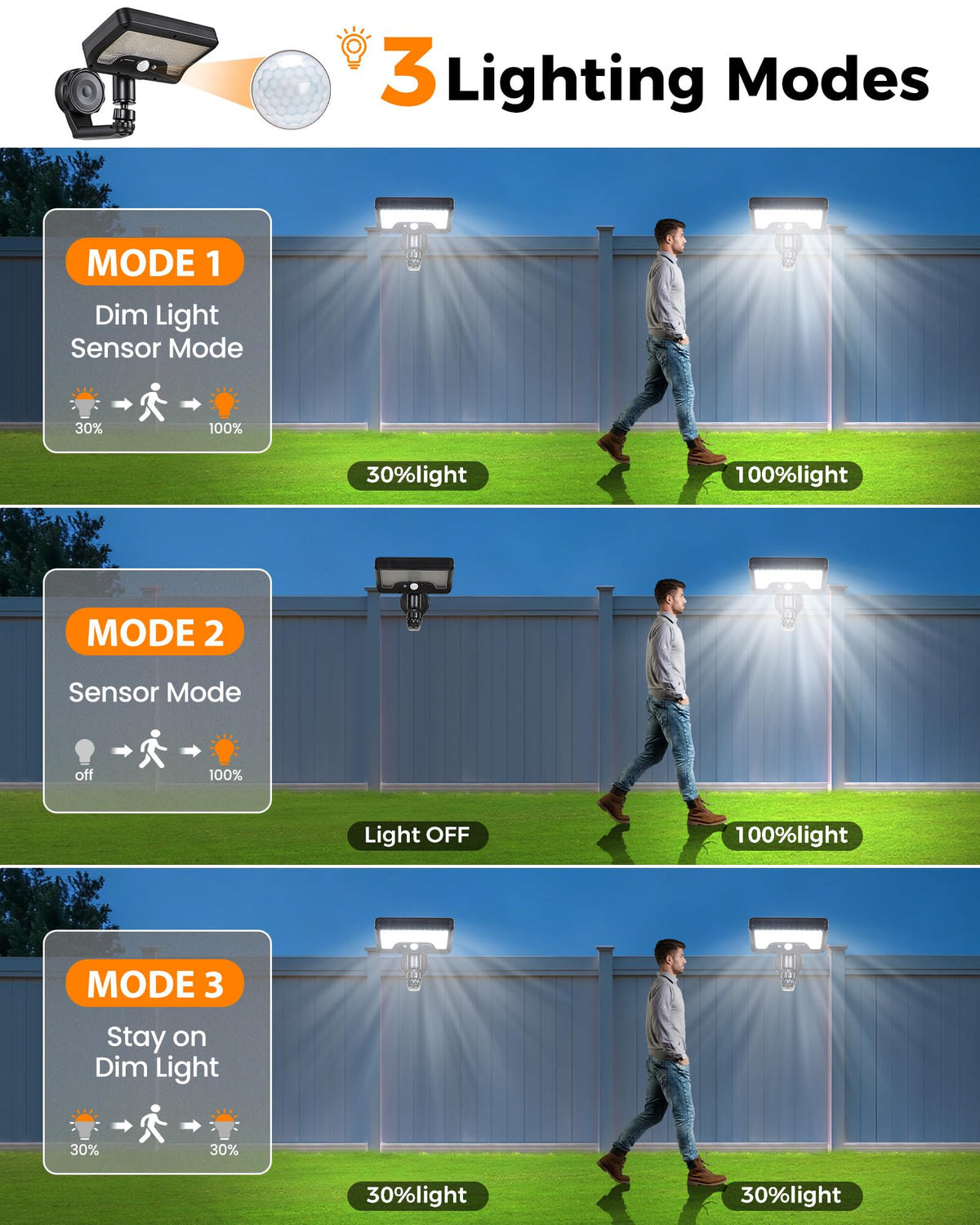 LUHLEE wall/fence/patio mounting for versatile outdoor installation.