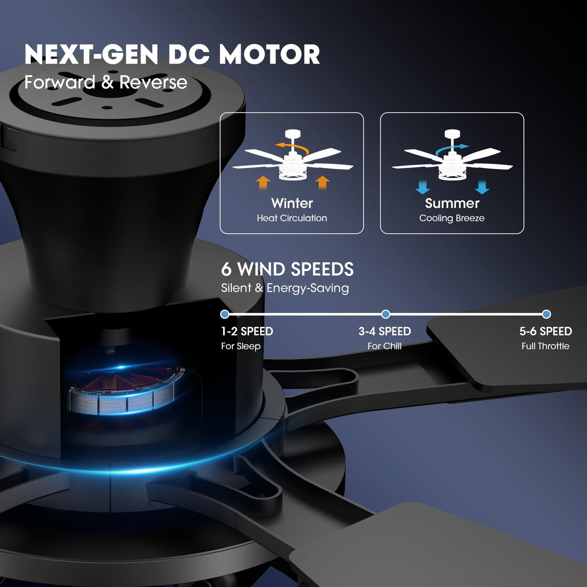 LuminFan remote control enables quick speed and lighting adjustments.