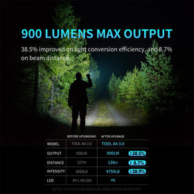 LUMINTOP Tool AA 2.0 tail cap activation, quick power control in tough outdoor conditions.