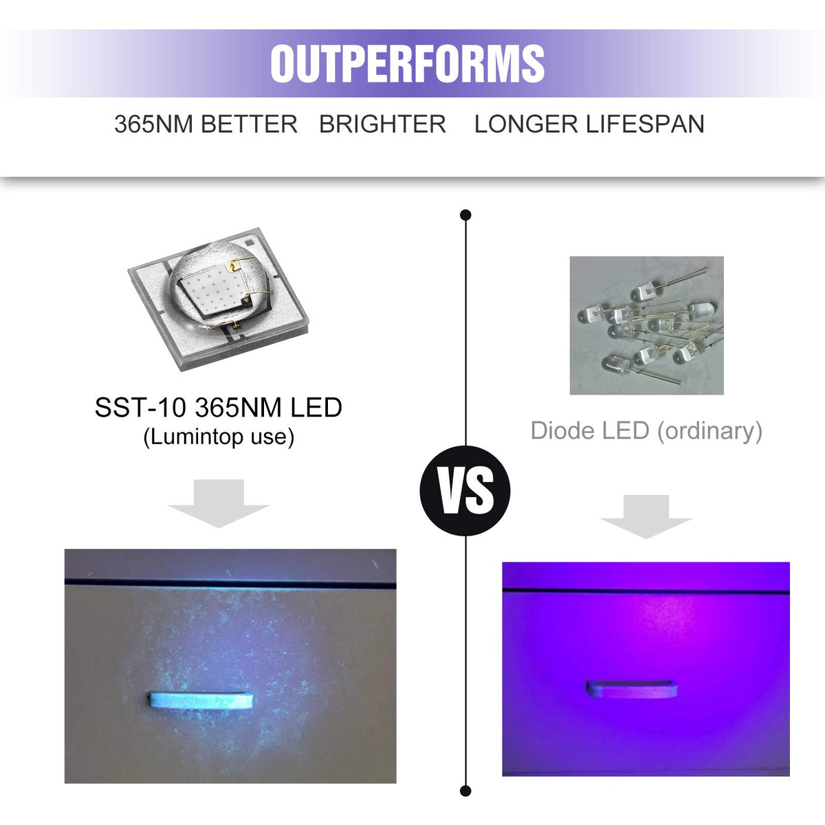 LUMINTOP Tool AA UV flashlight body provides a comfortable grip in tough environments.