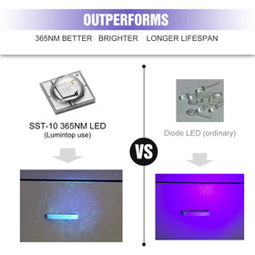 LUMINTOP Tool AA UV flashlight body provides a comfortable grip in tough environments.