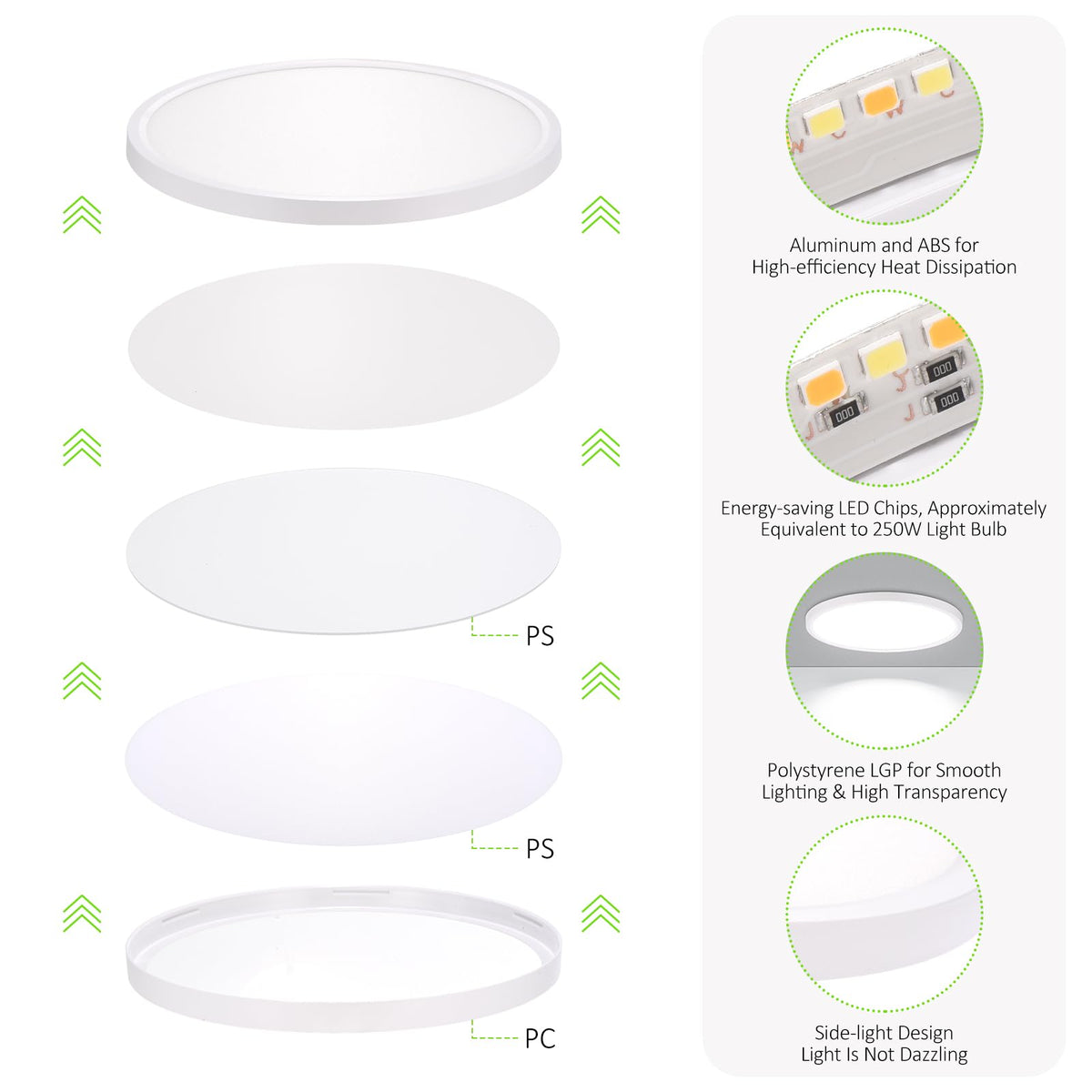 LUMLLSAJI 12-inch LED ceiling light 3000K warm white for cozy bedrooms.