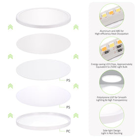 LUMLLSAJI Ultra-thin round ceiling light with a clean, low-profile look.