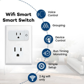 Lunabode LED Smart Plug Alexa voice control for hands-free operation.