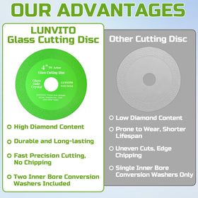 LUNVITO ultra-thin 0.055-inch disc enabling fast, accurate cuts