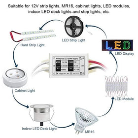 Lustaled waterproof LED driver suitable for harsh outdoor environments and long-lasting installations.
