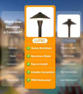 LUTEC 3-year warranty and lifetime support for outdoor lights