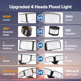 LUTEC 5000K daylight color improves visibility during nighttime tasks.