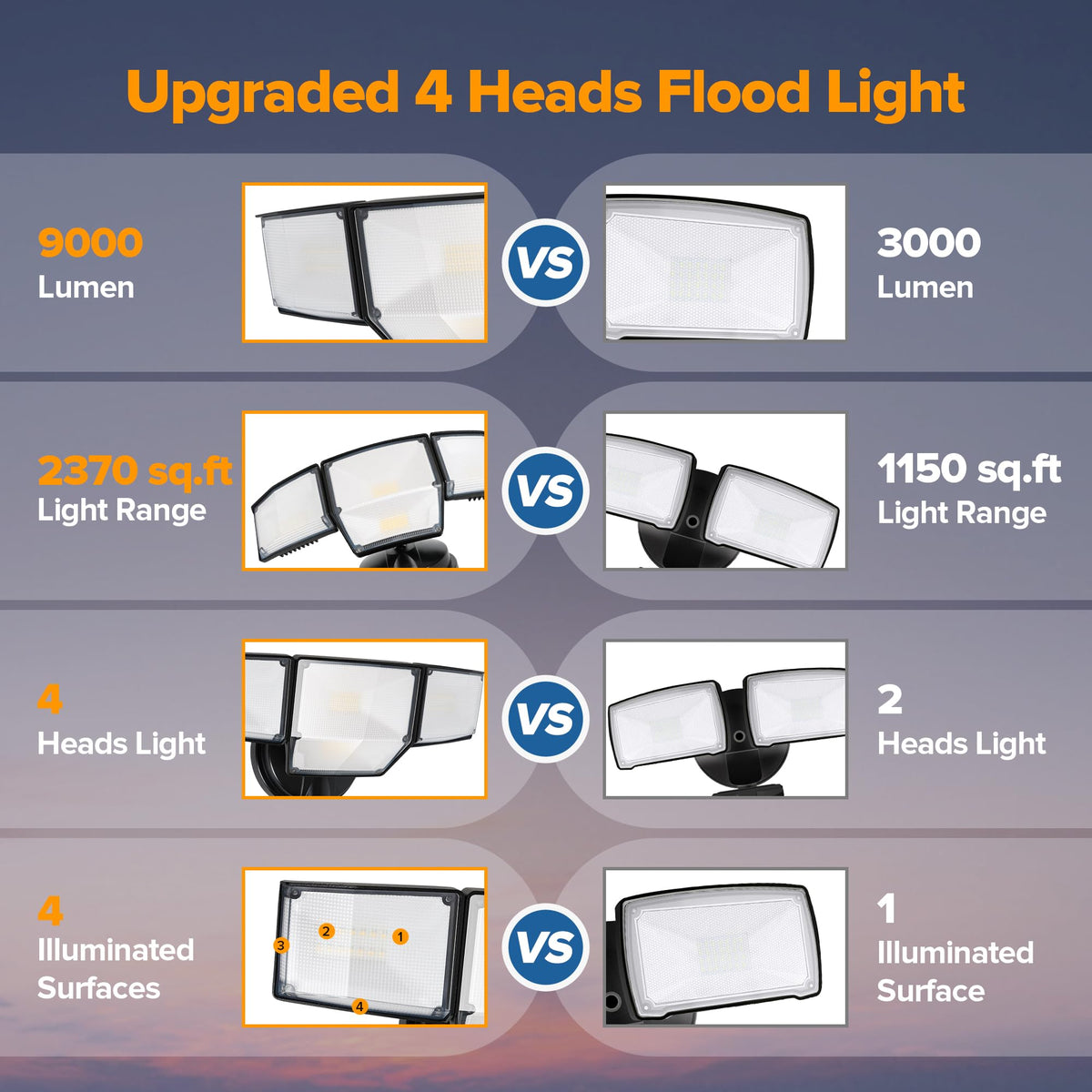 LUTEC four-head system delivers consistent lighting across driveways and yards
