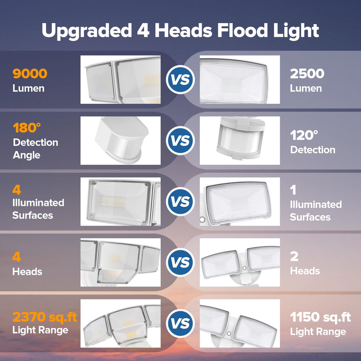 LUTEC IP65 waterproof flood light with 5000K daylight for clear outdoor visuals.