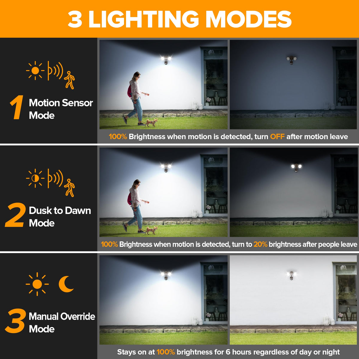 LUTEC IP65 waterproof security light designed for all-weather durability.