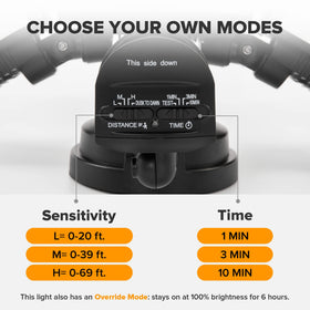 LUTEC LED floodlight in dusk-to-dawn mode for continuous exterior lighting.