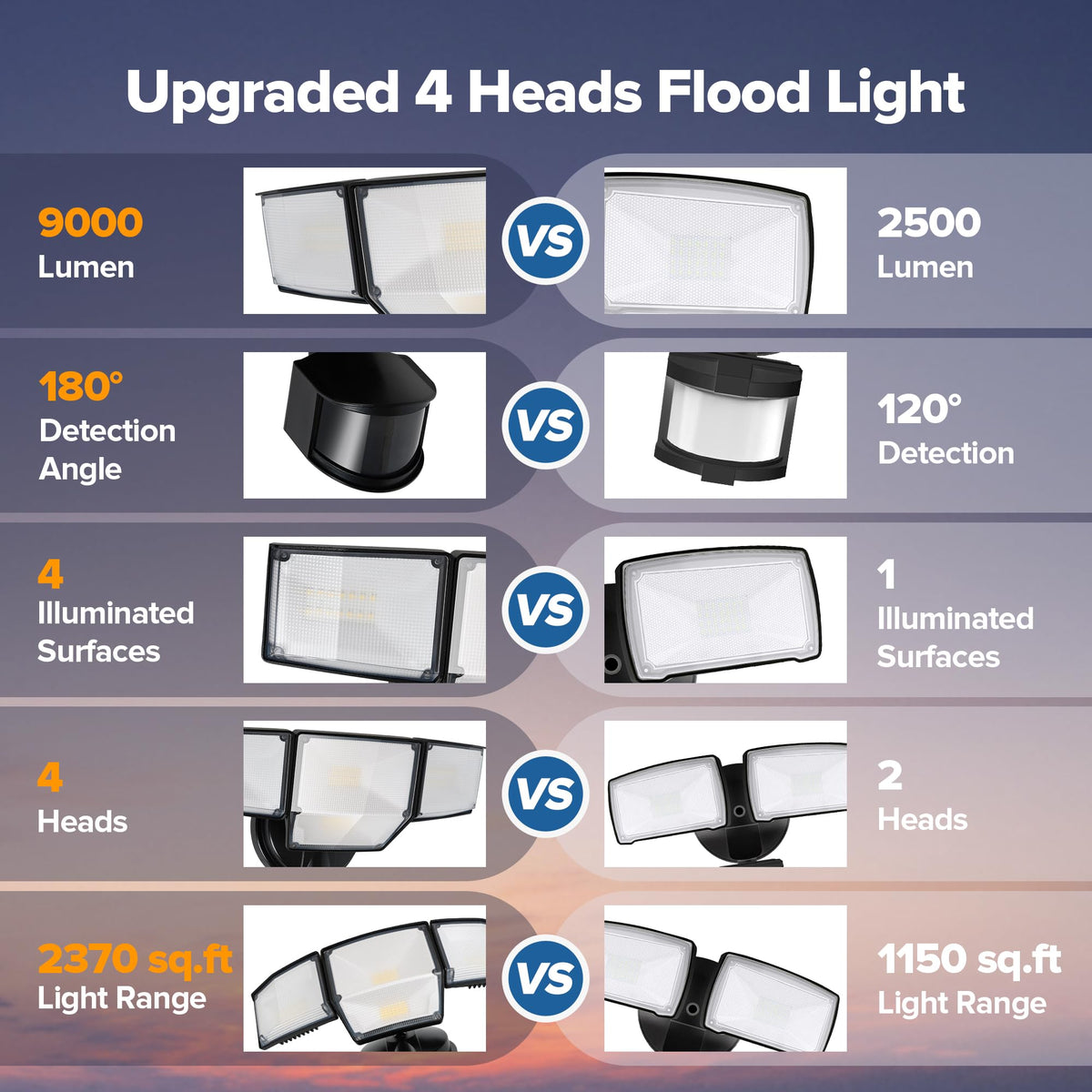 LUTEC motion sensor detects activity up to 69 feet with 180-degree range