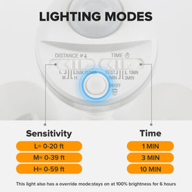 LUTEC weather resilient design ensures year round reliability