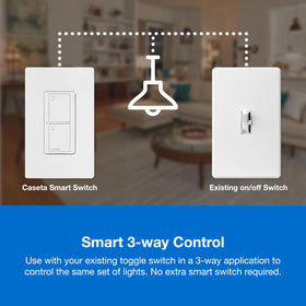 Caseta geofencing and sunset schedule illustrating automatic lighting