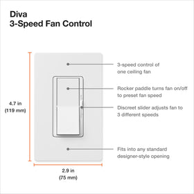 Lutron Diva 1.5 Amp rating label highlights fan compatibility