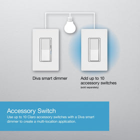 Lutron Diva coordinating Claro wallplate option for a clean look