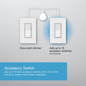 3-way setup option using Diva Dimmer for flexible room placement