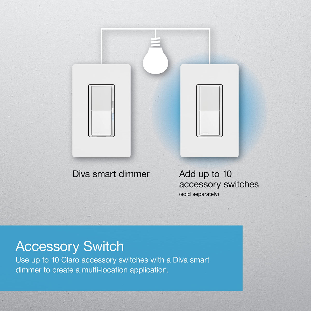 Diva works with Pico remote for convenient control anywhere in the home.