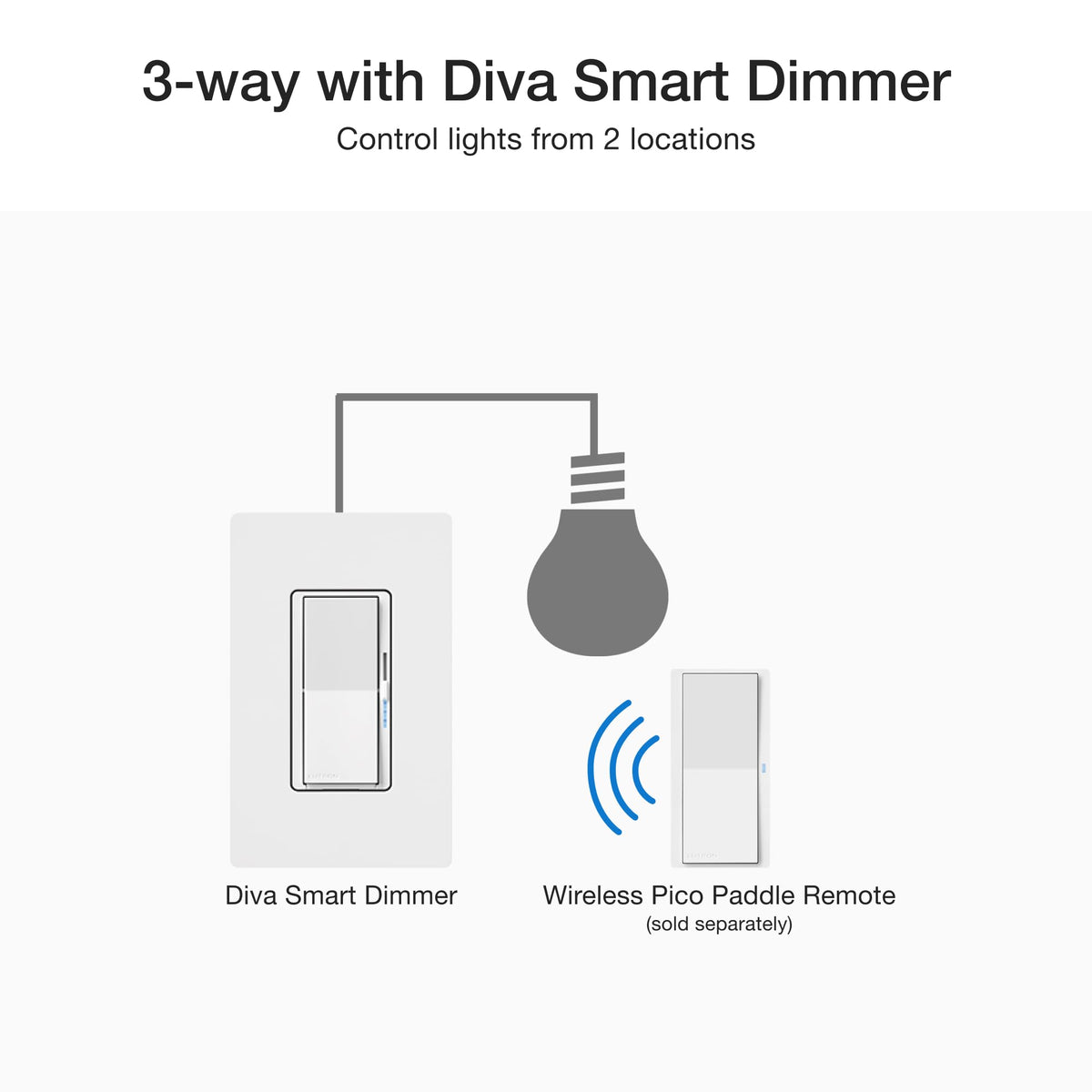 Wire label stickers included with Diva Dimmer for clean labeling
