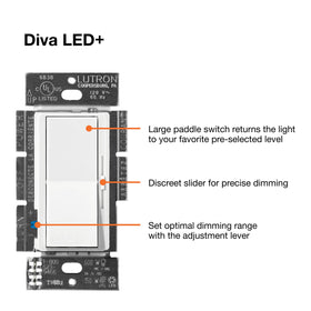 Wide brightness range of Diva dimmer for ambient to task lighting