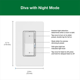 Compatibility of Diva with LED and incandescent bulbs for broad use