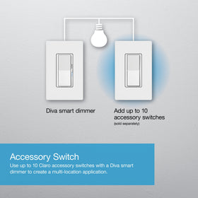 DVRFW-6L-WH-A packaging included with the Diva dimmer and wallplate.