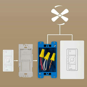 Lutron Pico remote four-speed control emphasizes smooth ceiling fan speed options.