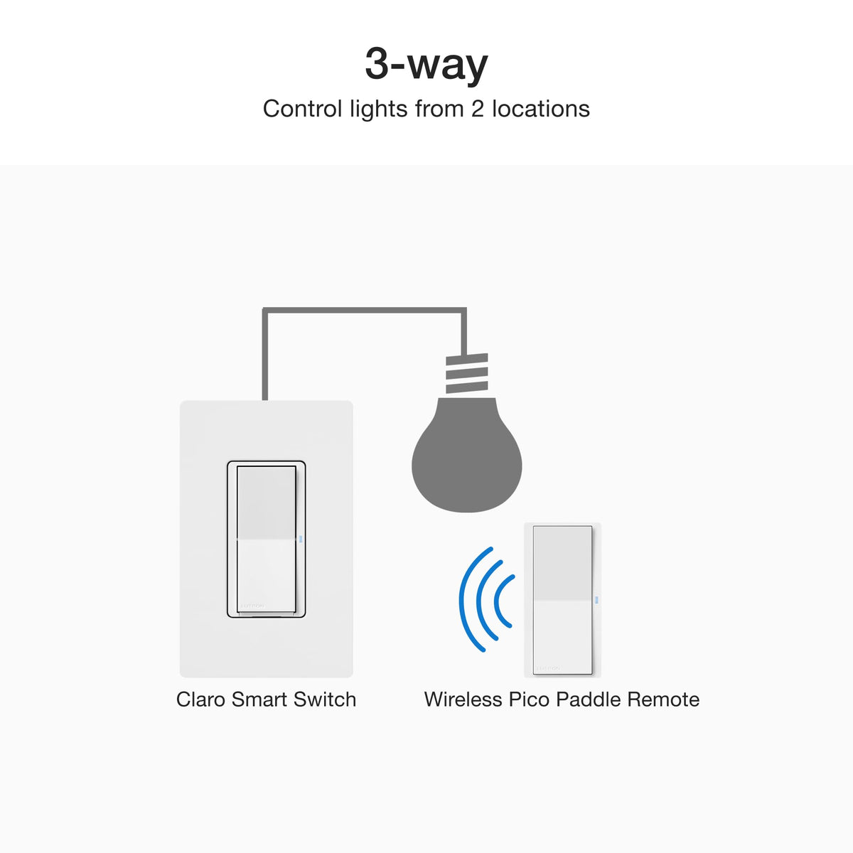 Pico wallmount bracket secures a second control point without wiring