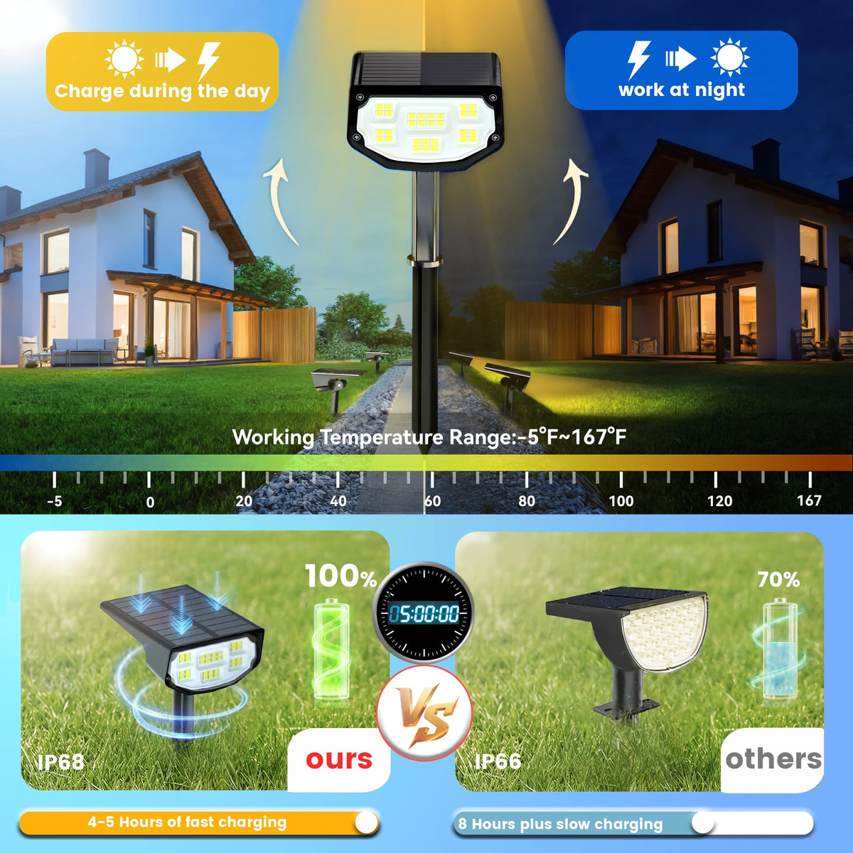 LuViva weatherproof solar light for year-round use in rain or shine