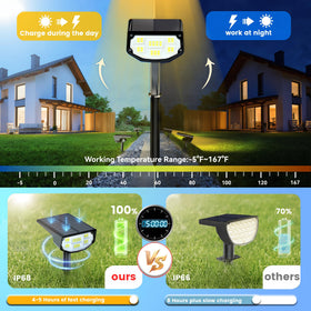 LuViva weatherproof solar light for year-round use in rain or shine