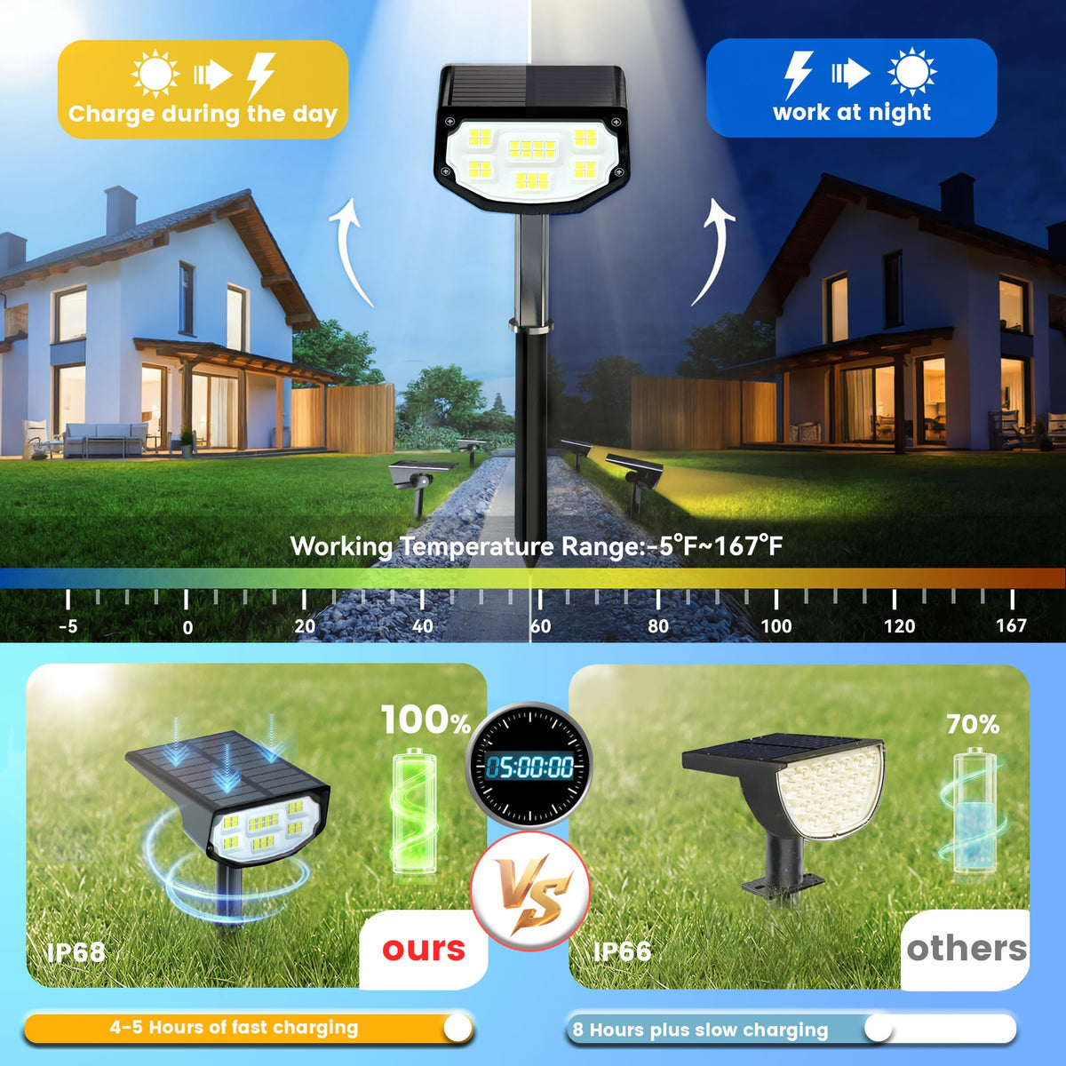 LuViva Solar Spot Lights install in seconds with no tools