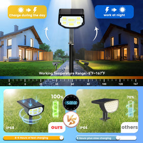 LuViva Solar Spot Lights install in seconds with no tools