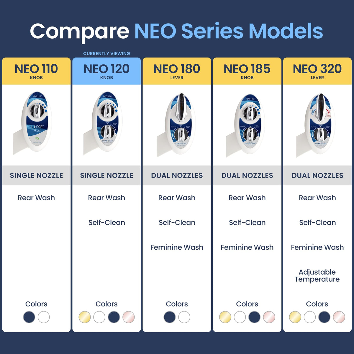 LUXE Bidet NEO 120 metal-ceramic core valves ensure durable performance