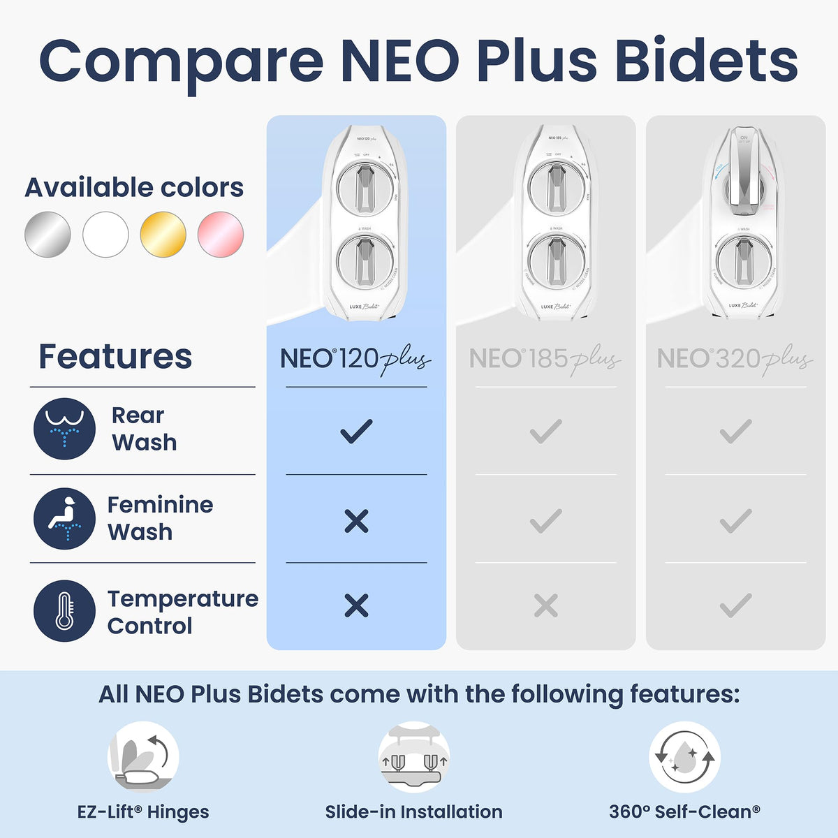 LUXE Bidet NEO 120 Plus 360° Self-Clean mode for thorough nozzle cleaning.