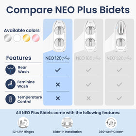 LUXE Bidet NEO 120 Plus 360° Self-Clean mode for thorough nozzle cleaning.