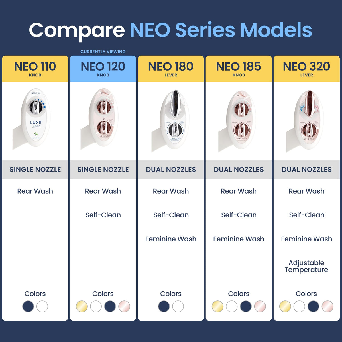 water pressure control on LUXE Bidet NEO 120 rose gold