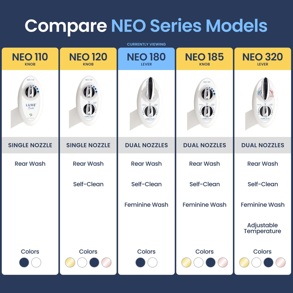 LUXE Bidet NEO 180 adjustable water pressure for customized comfort.