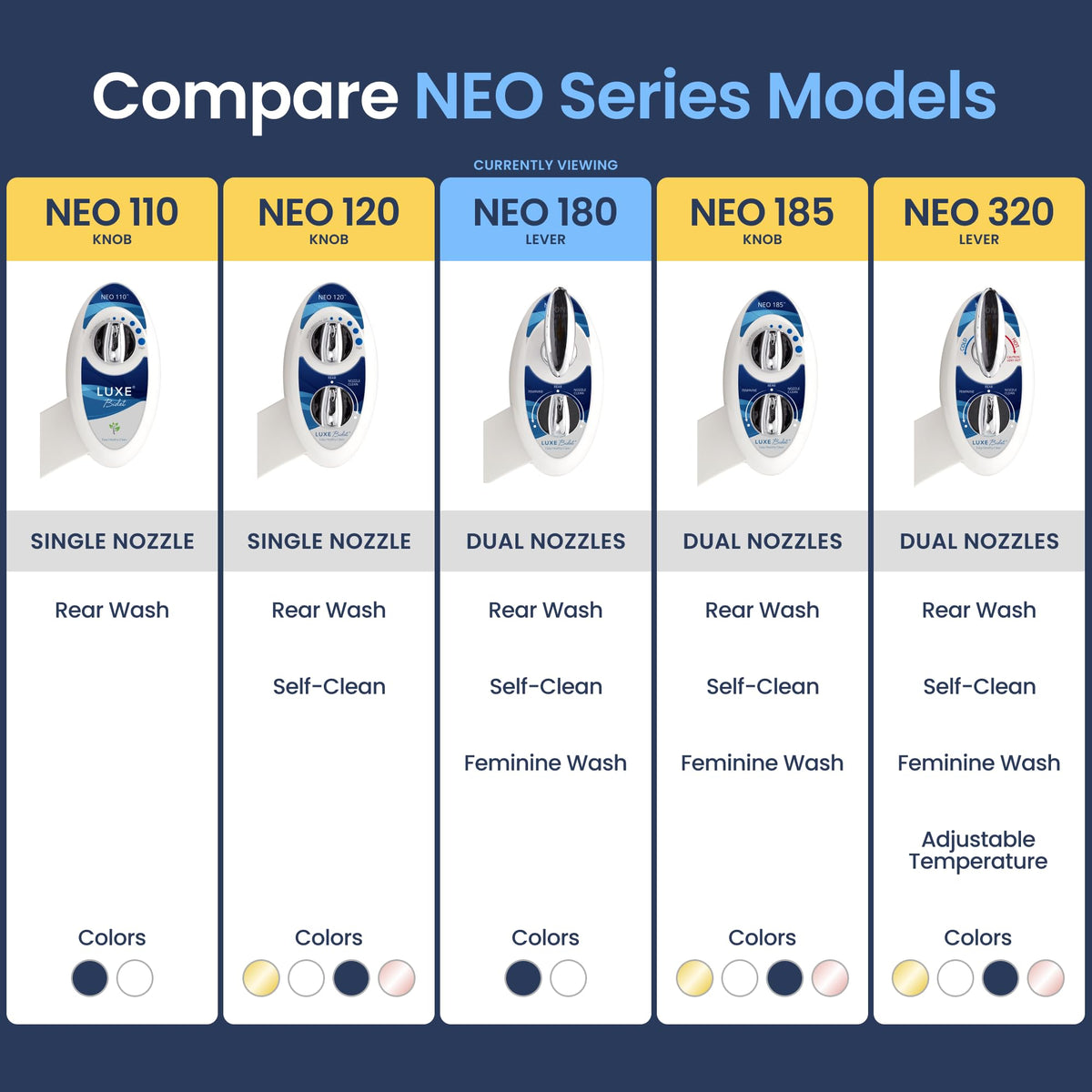 LUXE Bidet NEO 180 nozzle retraction action shown during wash cycle