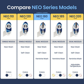 LUXE Bidet NEO 180 nozzle retraction action shown during wash cycle